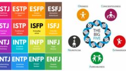 10 Jenis Kepribadian MBTI: Temukan Tipe Anda