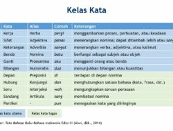 10 Jenis Kelas Kata dalam Bahasa Indonesia yang Harus Diketahui