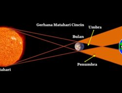 Arti Mimpi Gerhana Matahari Menurut Primbon