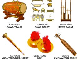 10 Jenis Alat Musik Daerah dan Asal Usulnya yang Menarik untuk Dipelajari