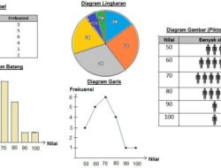 10 Jenis Penyajian Data dan Penjelasan yang Mempermudah Pemahaman