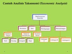 10 Jenis Type pada SPSS dan Cara Penggunaannya dalam Analisis Data