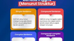 10 Jenis Kalimat Tanya dalam Bahasa Inggris dengan Nada Naik