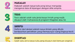 10 Jenis Karya Ilmiah yang Harus Diketahui oleh Mahasiswa dan Peneliti