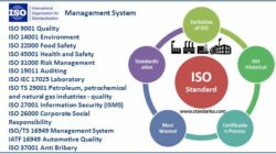 10 Jenis ISO: Standar Internasional yang Membantu Dunia Usaha