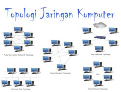 10 Jenis Komputer Terapan Jaringan Berdasarkan Koneksi: Panduan Lengkap