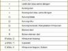 10 Jenis Perkalian Matriks dalam Matematika dan Cara Menghitungnya