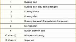 10 Jenis Perkalian Matriks dalam Matematika dan Cara Menghitungnya