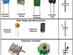 10 Jenis Kapasitor dan Fungsinya dalam Rangkaian Elektronik