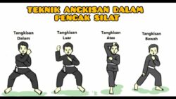 10 Jenis Tangkisan dalam Pencak Silat yang Harus Dikuasai