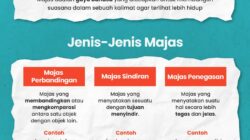 10 Jenis Majas dan Gaya Bahasa untuk Menambah Keindahan Tulisan