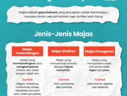 10 Jenis Majas Dasar dan Contohnya untuk Memahami Gaya Bahasa