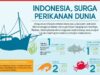 10 Jenis Pekerjaan yang Berkaitan dengan Pemanfaatan Sumber Daya Laut