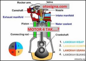 Mengenal Ciri-ciri Motor 4Tak