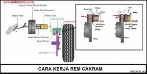 Rahasia Efisiensi Master Rem Cakram Motor