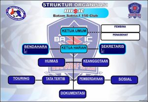 Inovatif! Struktur Organisasi Club Motor Terbaru